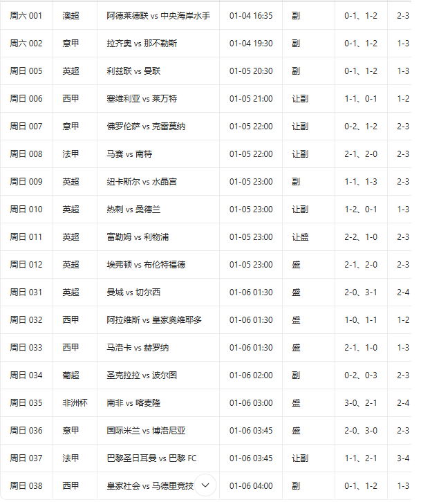 周末足球赛事全解析：多场足球比赛看点一起来看看！