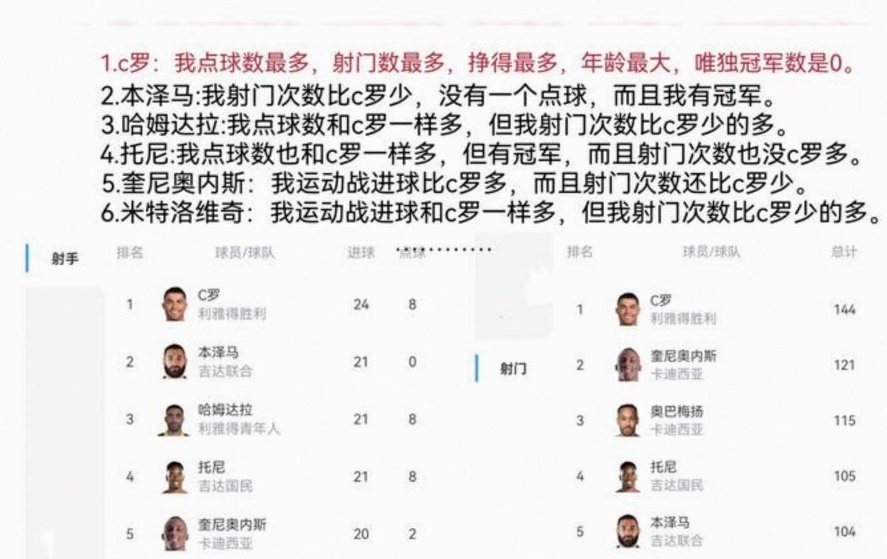 辛普森一家预言2026世界杯葡萄牙夺冠，视频称C罗决赛绝杀金球金靴双丰收，引发粉丝热议世界杯预测是真是假